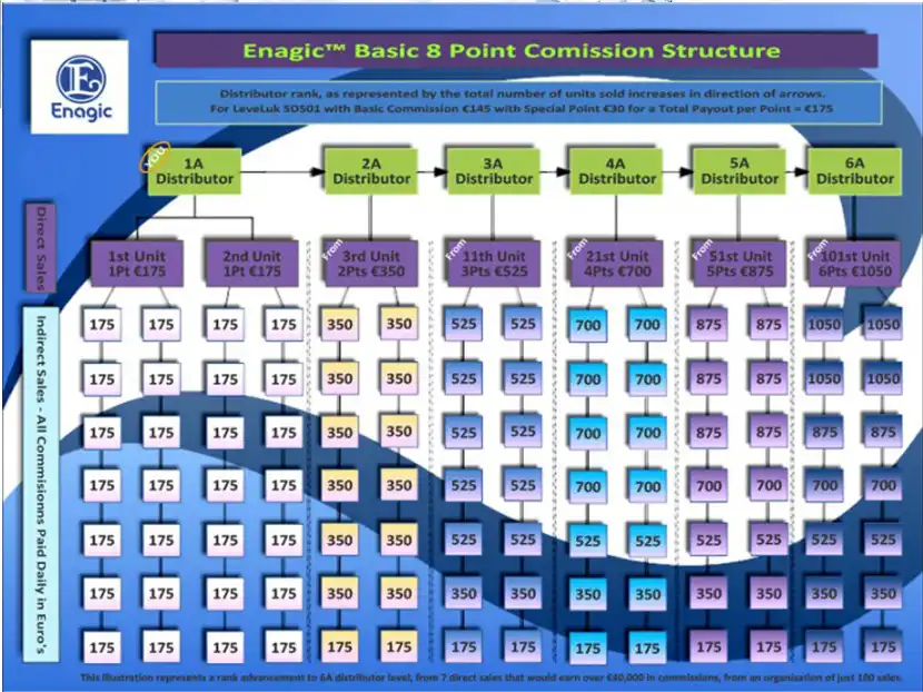 Rencana Bisnis Plan enagic kangen water 1