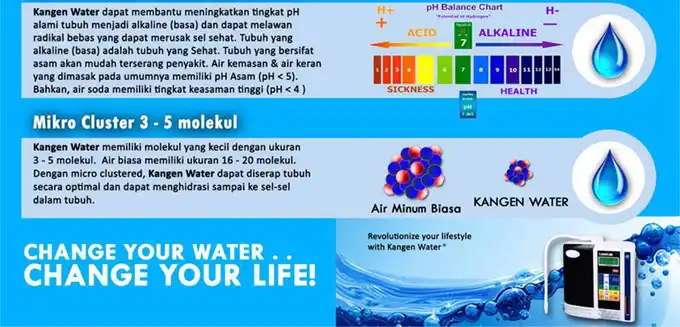 demo kangen water 3