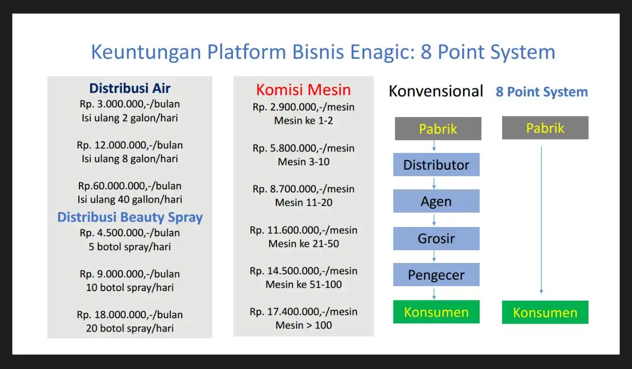 ilustrasi Bisnis Kangen Water